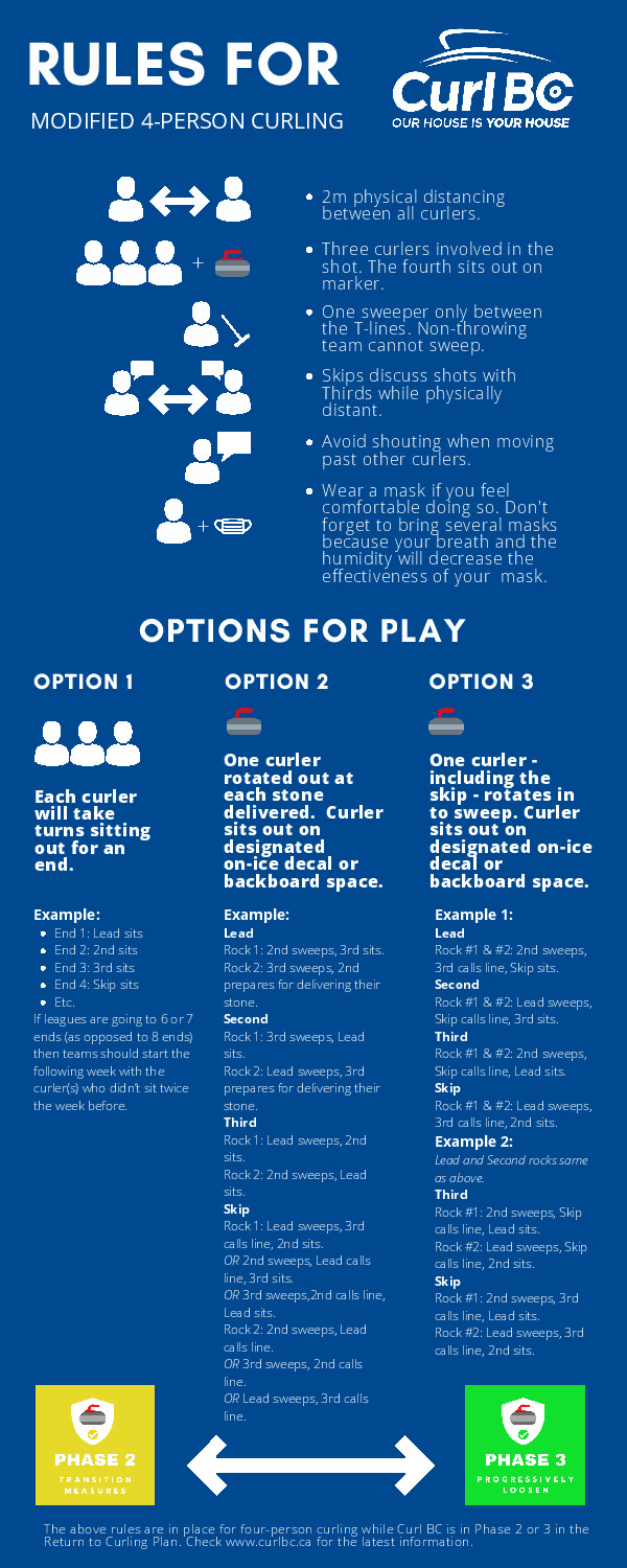 Comox Valley Curling Centre Modified 4 Player Curling Rules Info